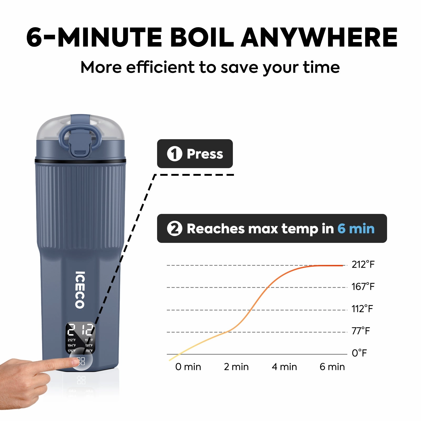 12V/24V Portable Electric Kettle For Car Use | ICECO
