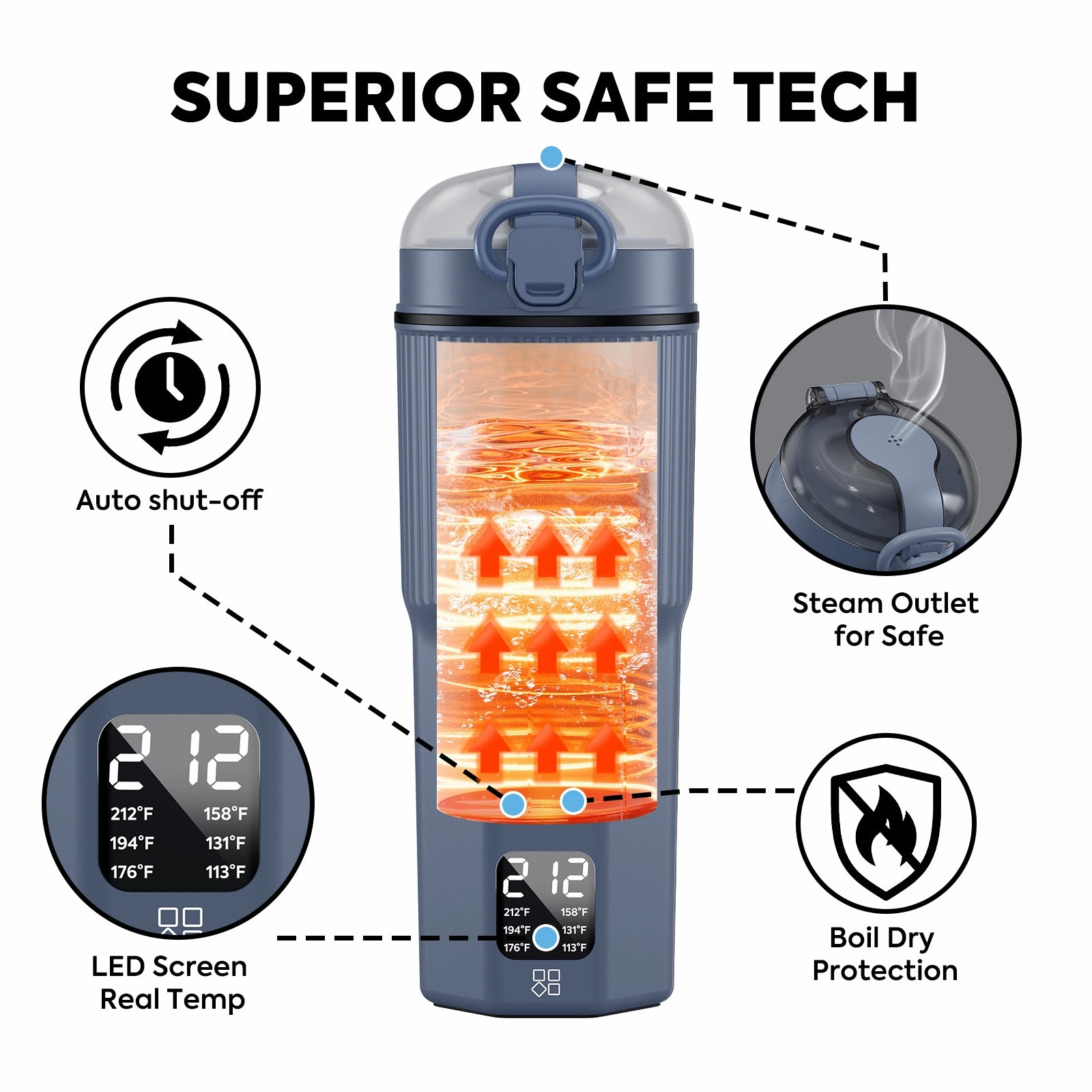 12V/24V Portable Electric Kettle For Car Use | ICECO
