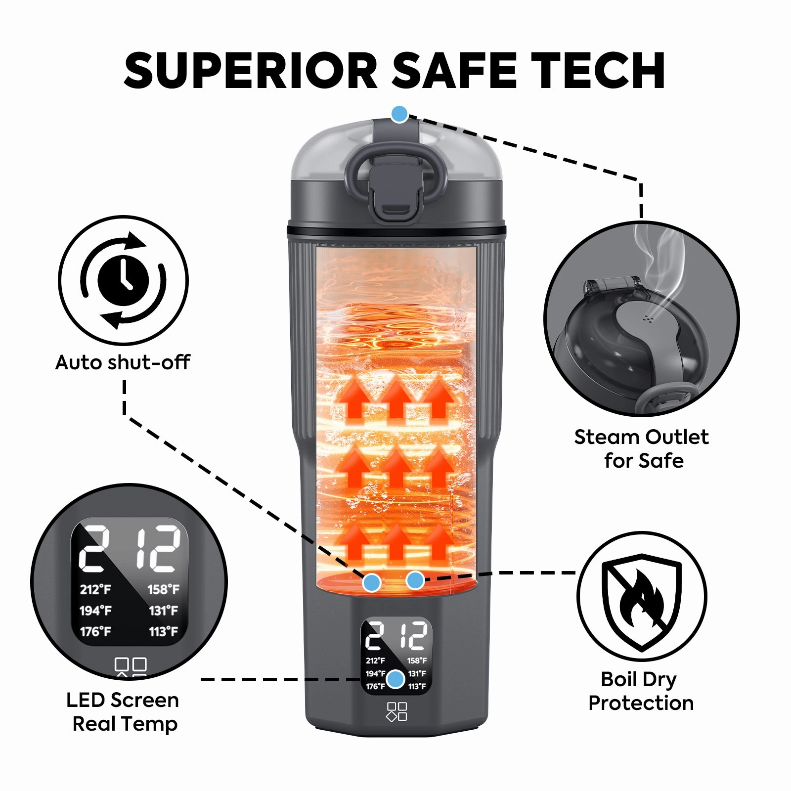 Dual Voltage (110V-240V) Portable Electric Kettle | ICECO