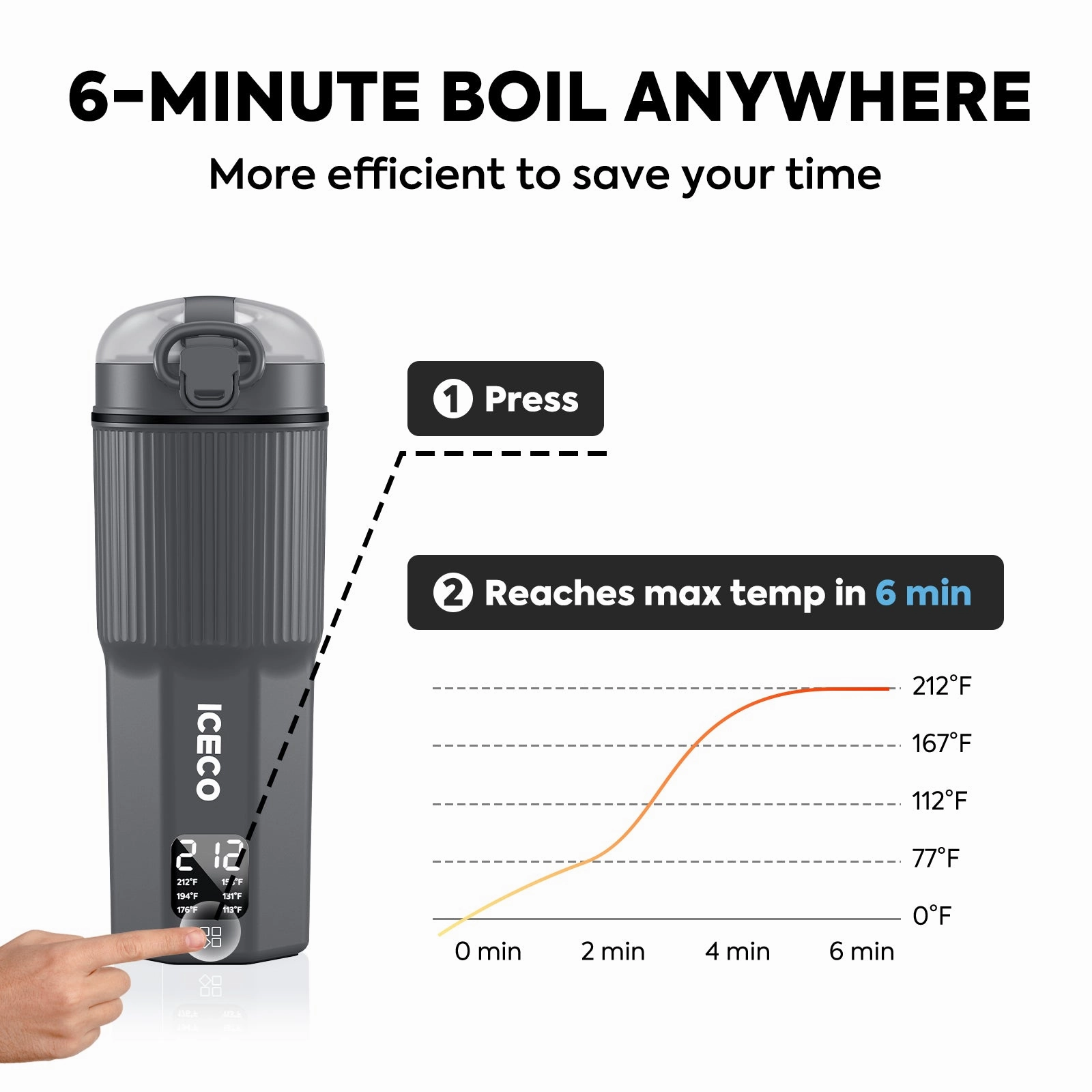 Dual Voltage (110V-240V) Portable Electric Kettle | ICECO